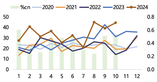 【2025年报】纸浆：蓄势待发，“纸”上青云-第19张图片-健康网