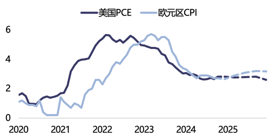 【2025年报】纸浆：蓄势待发，“纸”上青云-第21张图片-健康网