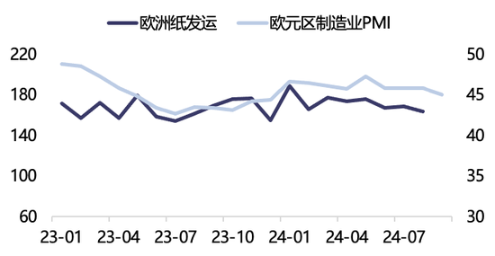 【2025年报】纸浆：蓄势待发，“纸”上青云-第24张图片-健康网