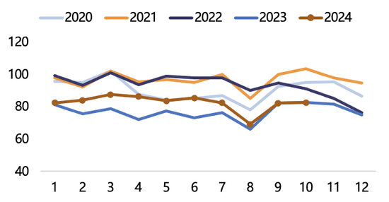 【2025年报】纸浆：蓄势待发，“纸”上青云-第25张图片-健康网