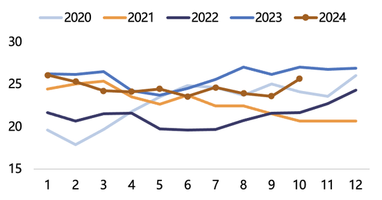 【2025年报】纸浆：蓄势待发，“纸”上青云-第26张图片-健康网