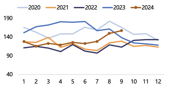 【2025年报】纸浆：蓄势待发，“纸”上青云-第27张图片-健康网