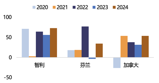 【2025年报】纸浆：蓄势待发，“纸”上青云-第29张图片-健康网