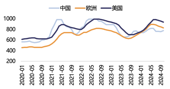 【2025年报】纸浆：蓄势待发，“纸”上青云-第31张图片-健康网