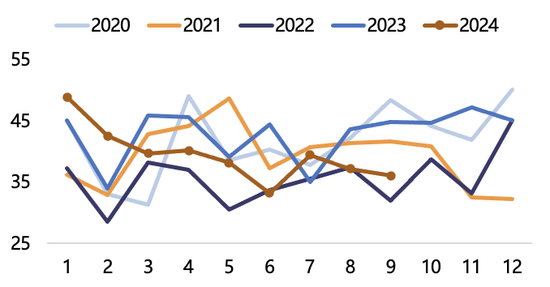 【2025年报】纸浆：蓄势待发，“纸”上青云-第33张图片-健康网