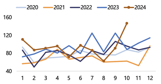 【2025年报】纸浆：蓄势待发，“纸”上青云-第34张图片-健康网