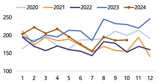 【2025年报】纸浆：蓄势待发，“纸”上青云-第35张图片-健康网