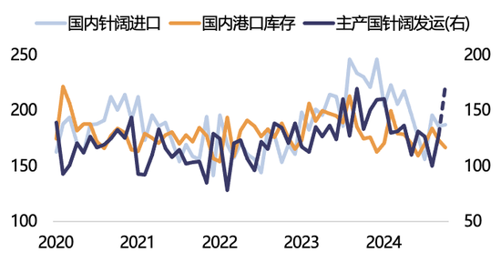 【2025年报】纸浆：蓄势待发，“纸”上青云-第37张图片-健康网