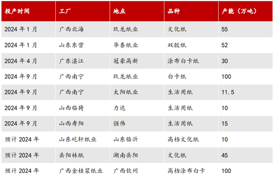 【2025年报】纸浆：蓄势待发，“纸”上青云-第39张图片-健康网