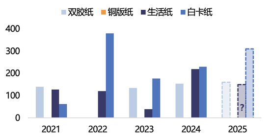 【2025年报】纸浆：蓄势待发，“纸”上青云-第40张图片-健康网