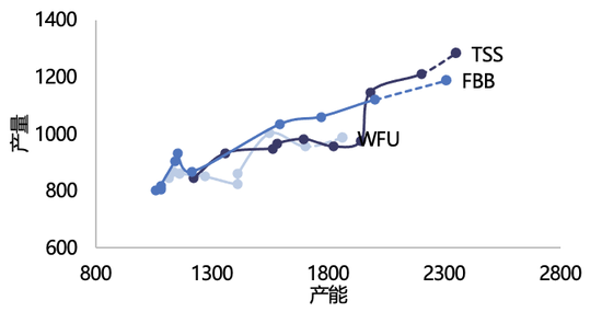 【2025年报】纸浆：蓄势待发，“纸”上青云-第41张图片-健康网