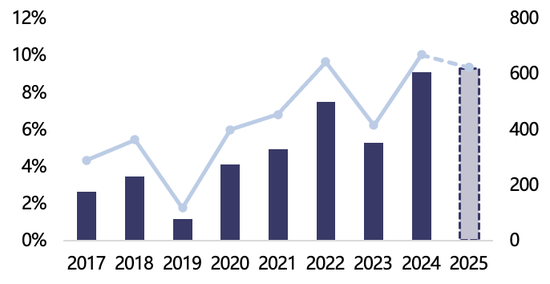 【2025年报】纸浆：蓄势待发，“纸”上青云-第42张图片-健康网