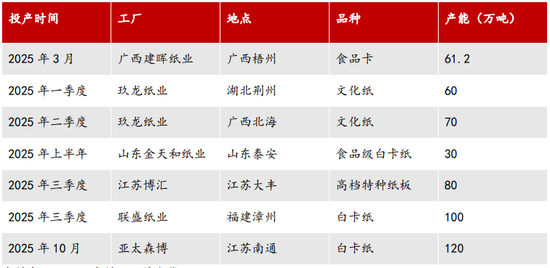 【2025年报】纸浆：蓄势待发，“纸”上青云-第44张图片-健康网