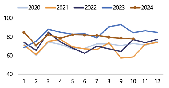 【2025年报】纸浆：蓄势待发，“纸”上青云-第45张图片-健康网