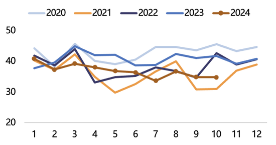 【2025年报】纸浆：蓄势待发，“纸”上青云-第46张图片-健康网