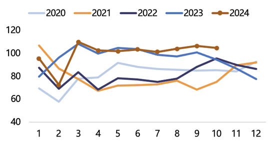 【2025年报】纸浆：蓄势待发，“纸”上青云-第47张图片-健康网