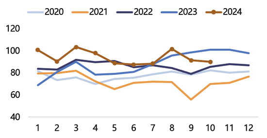 【2025年报】纸浆：蓄势待发，“纸”上青云-第48张图片-健康网