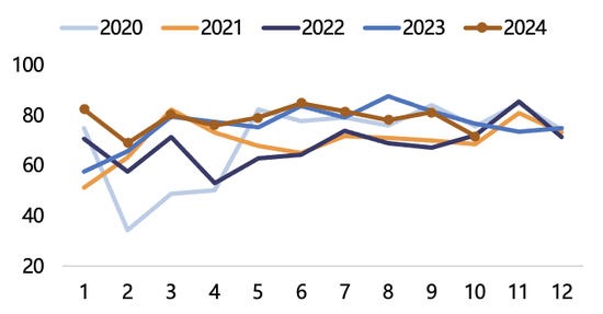 【2025年报】纸浆：蓄势待发，“纸”上青云-第49张图片-健康网