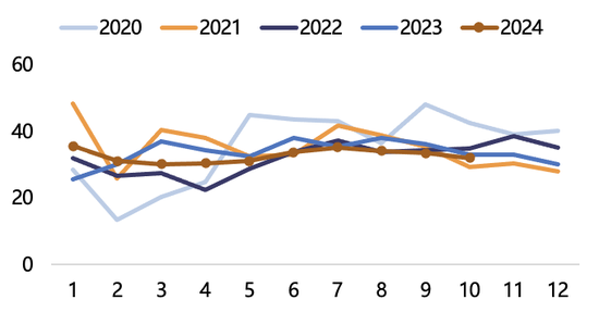 【2025年报】纸浆：蓄势待发，“纸”上青云-第50张图片-健康网