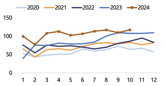 【2025年报】纸浆：蓄势待发，“纸”上青云-第52张图片-健康网