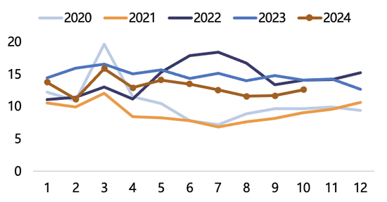 【2025年报】纸浆：蓄势待发，“纸”上青云-第54张图片-健康网