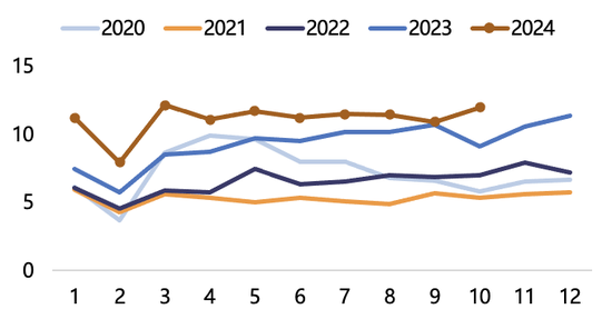 【2025年报】纸浆：蓄势待发，“纸”上青云-第55张图片-健康网