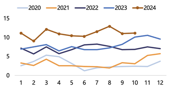 【2025年报】纸浆：蓄势待发，“纸”上青云-第56张图片-健康网