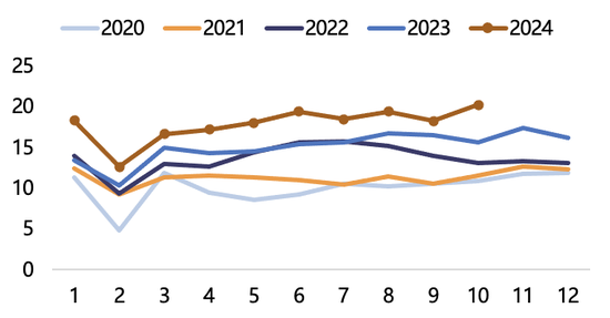 【2025年报】纸浆：蓄势待发，“纸”上青云-第57张图片-健康网