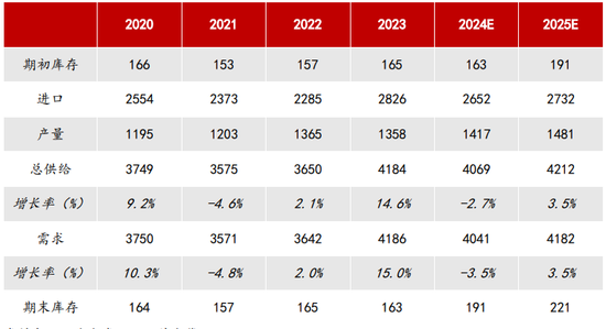 【2025年报】纸浆：蓄势待发，“纸”上青云-第59张图片-健康网