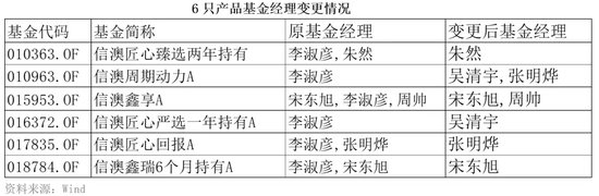 “周期捕手”领百万级罚单，信达澳亚基金“老鼠仓”引发人事震荡-第2张图片-健康网