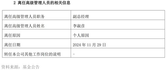 “周期捕手”领百万级罚单，信达澳亚基金“老鼠仓”引发人事震荡-第3张图片-健康网