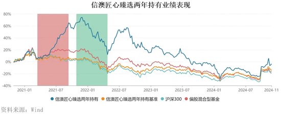 “周期捕手”领百万级罚单，信达澳亚基金“老鼠仓”引发人事震荡-第5张图片-健康网