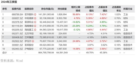 “周期捕手”领百万级罚单，信达澳亚基金“老鼠仓”引发人事震荡-第6张图片-健康网