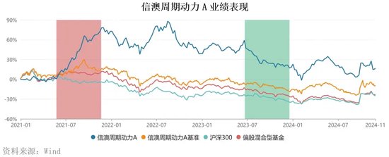 “周期捕手”领百万级罚单，信达澳亚基金“老鼠仓”引发人事震荡-第7张图片-健康网