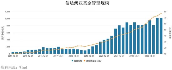 “周期捕手”领百万级罚单，信达澳亚基金“老鼠仓”引发人事震荡-第9张图片-健康网