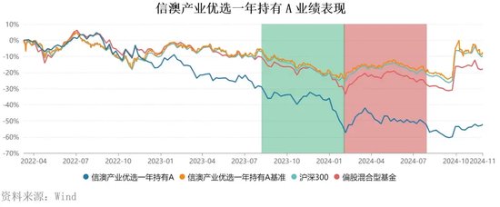 “周期捕手”领百万级罚单，信达澳亚基金“老鼠仓”引发人事震荡-第10张图片-健康网