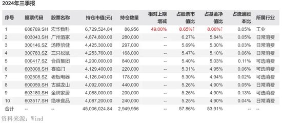 “周期捕手”领百万级罚单，信达澳亚基金“老鼠仓”引发人事震荡-第11张图片-健康网