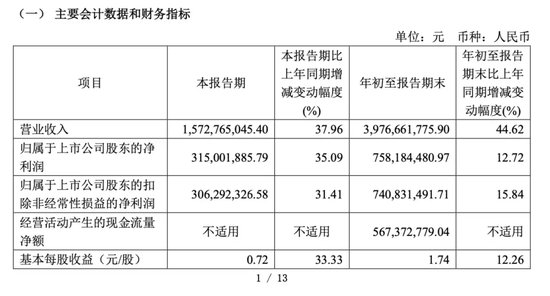 IPO募资还没用完，又要融资45亿！盛美上海会否“消化不良”？股民还要面对400亿解禁潮！-第2张图片-健康网