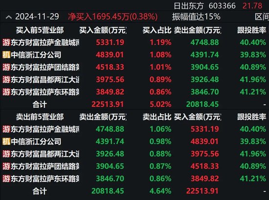 地天板！这只大牛股突发公告-第2张图片-健康网