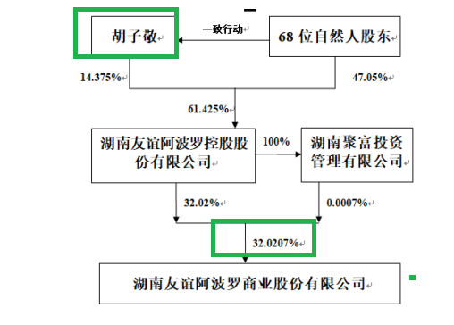 三问尚阳通改道重组：是否规避借壳上市？跨界能否产生协同效应？申万宏源为何单方面撤单？-第2张图片-健康网