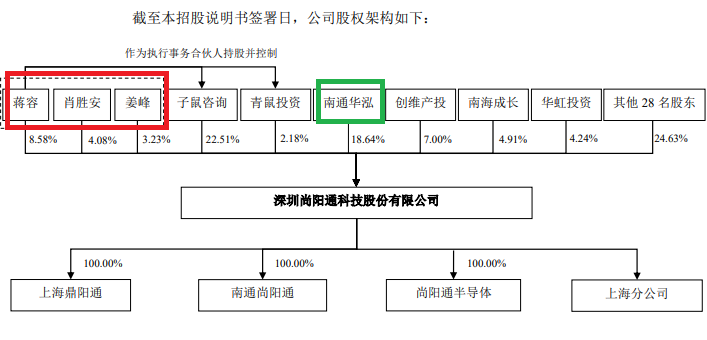 三问尚阳通改道重组：是否规避借壳上市？跨界能否产生协同效应？申万宏源为何单方面撤单？-第4张图片-健康网