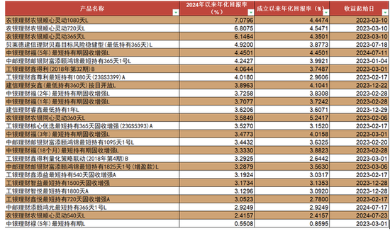 个人养老金两周年！共有836只产品上架 规模为何仍然有限？-第2张图片-健康网