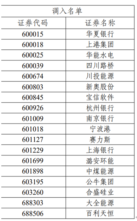 上交所发布！重要调整-第3张图片-健康网