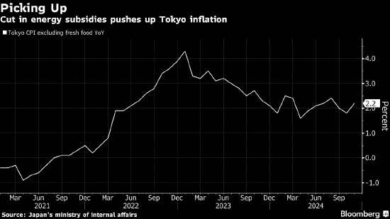 日本央行行长称加息正在临近 工资趋势将是影响政策的关键-第1张图片-健康网