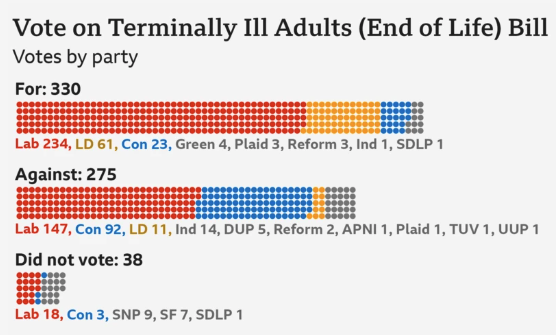一项事关生死的议案 引发英国议会罕见全面分裂-第2张图片-健康网