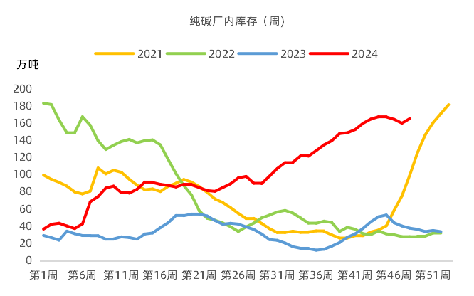 【市场聚焦】纯碱：抉择-第3张图片-健康网