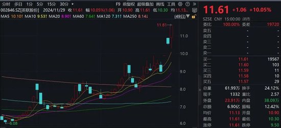 “谷子经济”火爆！机构火速调研这家A股公司-第1张图片-健康网