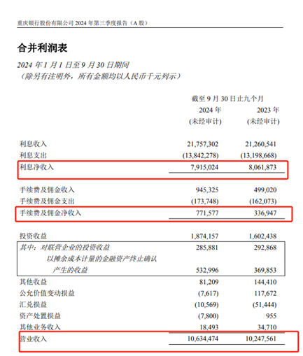 30多项牌照，助力重庆银行打造改革发展新版图-第1张图片-健康网