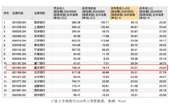 30多项牌照，助力重庆银行打造改革发展新版图-第2张图片-健康网