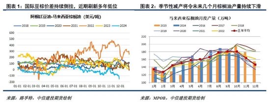 洪涝加剧供应担忧，棕榈油重拾涨势-第3张图片-健康网